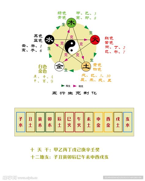 五行天干|十天干十二地支对应五行 十天干十二地支五行阴阳属性